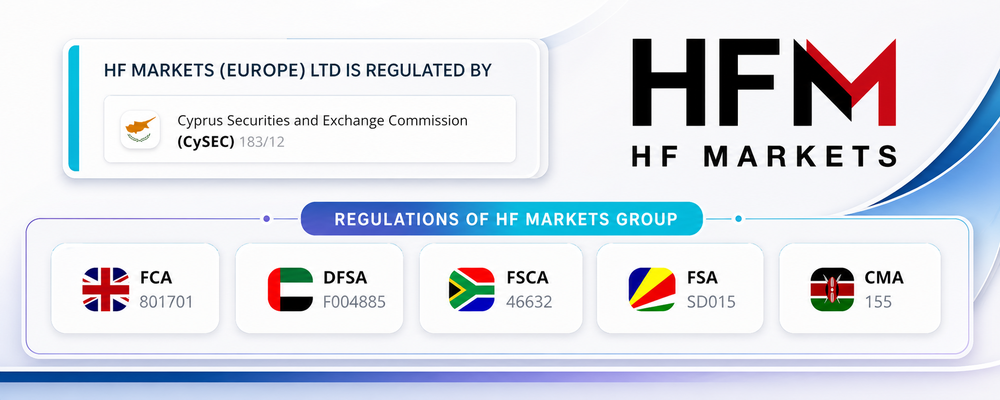 HF Markets safety and regulations