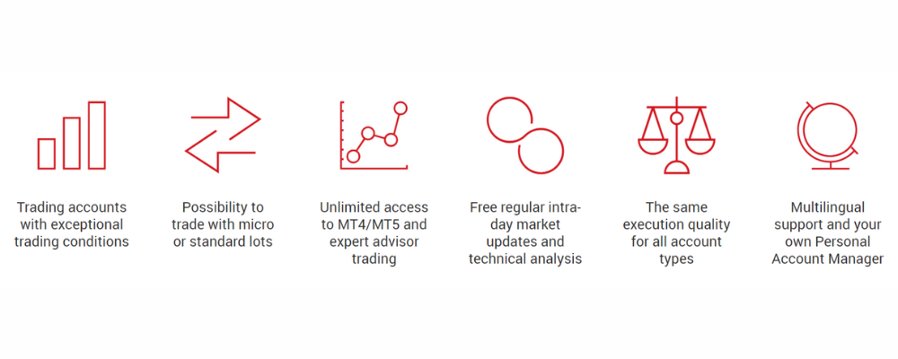 XM trading accounts