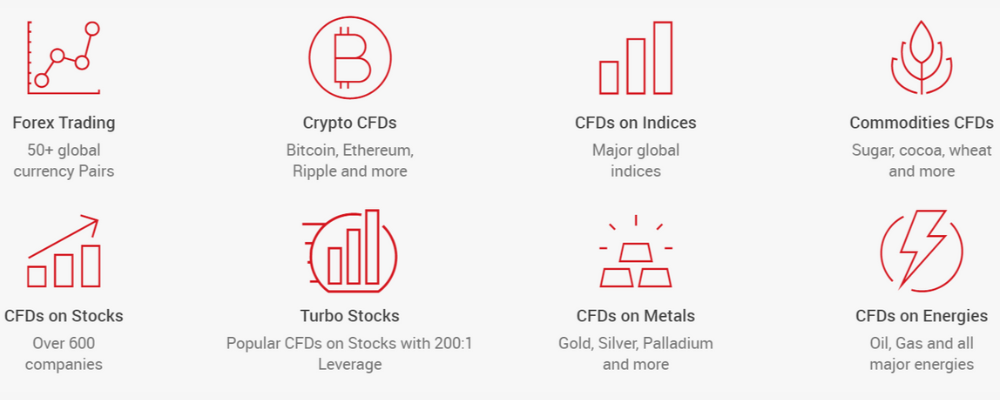 XM trading instruments