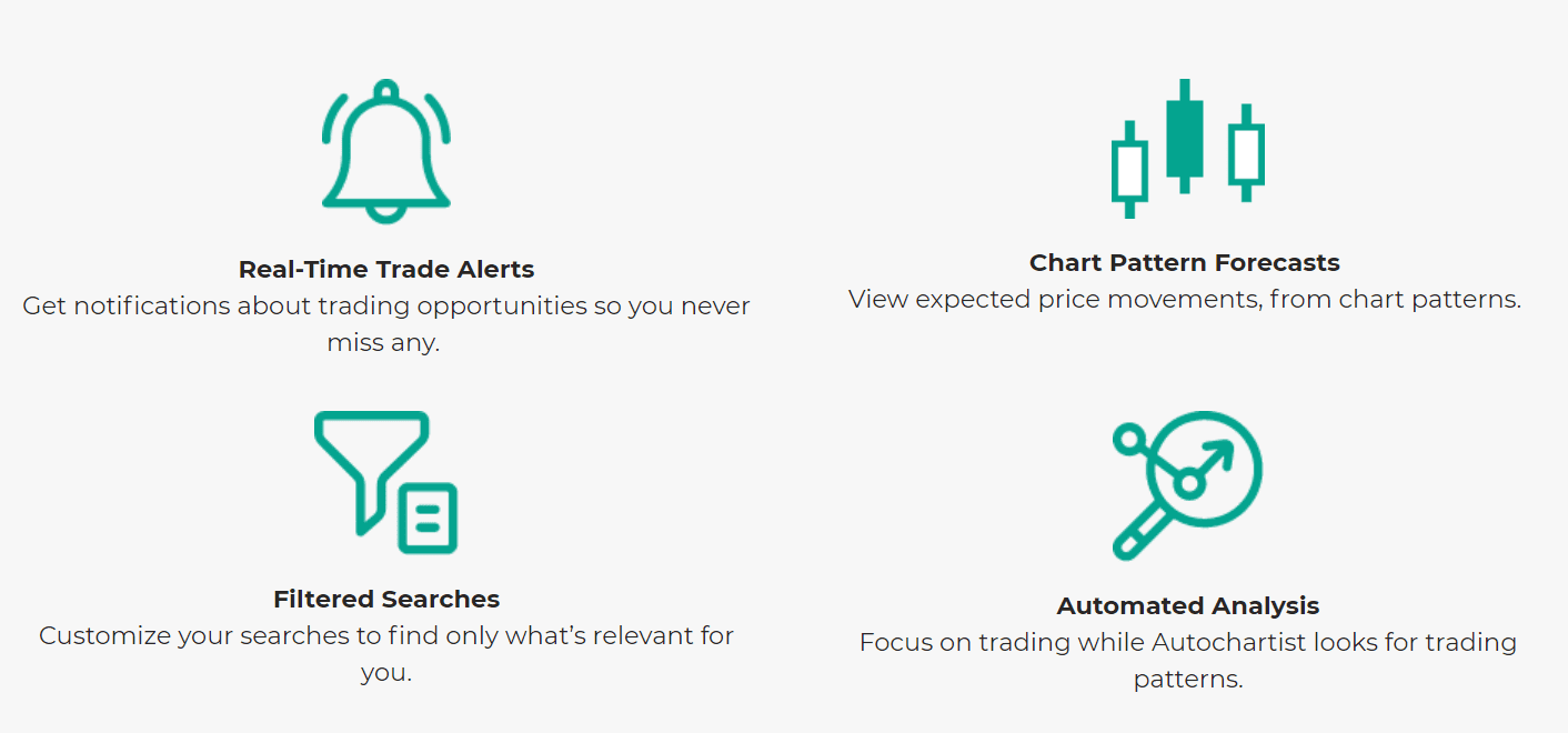 Axiory autochartist advantages for traders