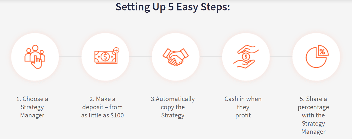 FXTM five easy stept to start copy trading