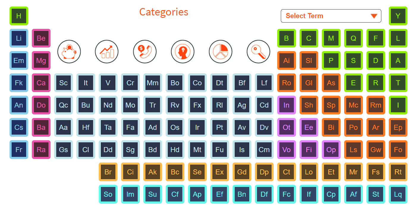 FXTM educational periodic table
