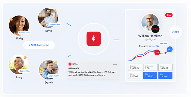 NAGA Copy Trading