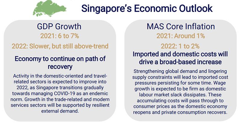 Singapore_Highlights