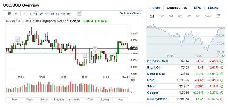 Singapore Trading Instruments