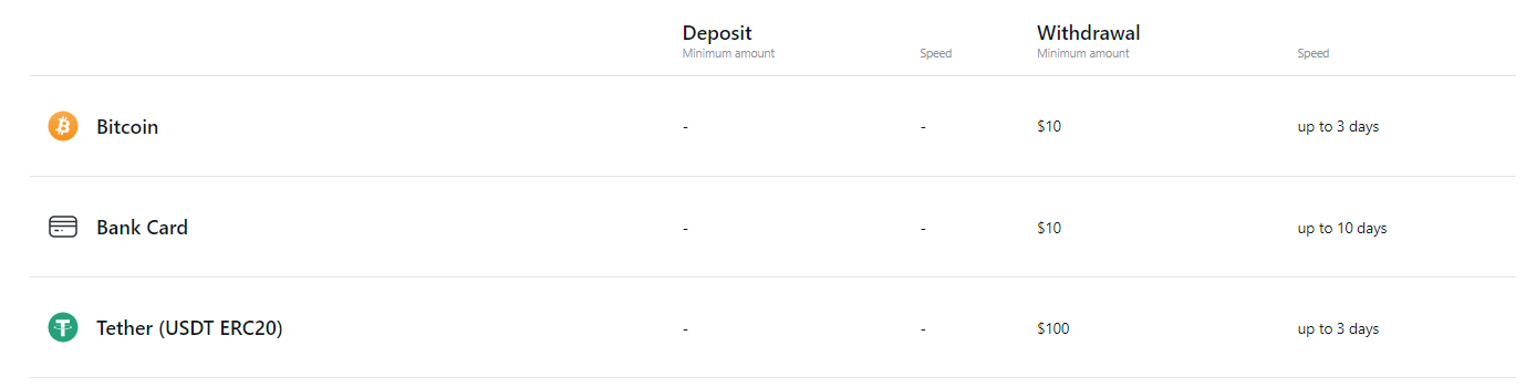 Deposits and withdrawals at Exness in the UAE