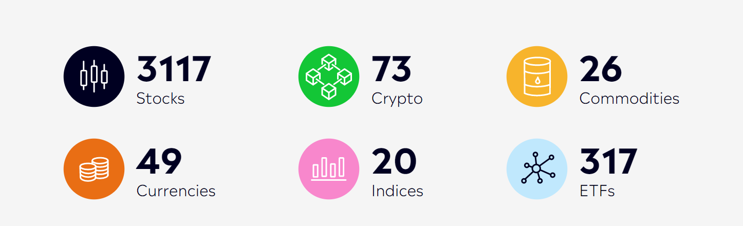 eToro trading markets