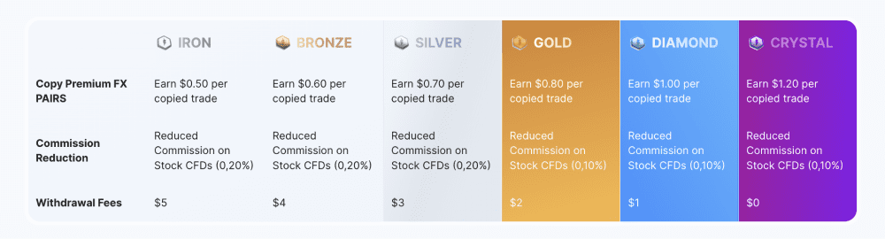 FX Copy Bonus NAGA