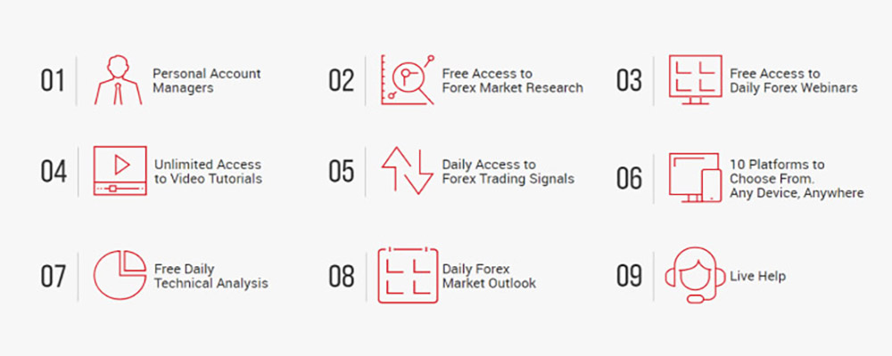 Benefits of trading various instruments with XM