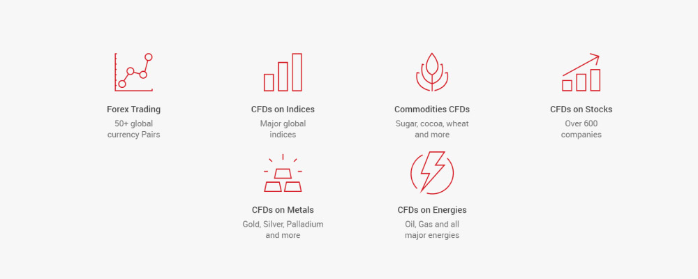 Popular XM Group trading instruments