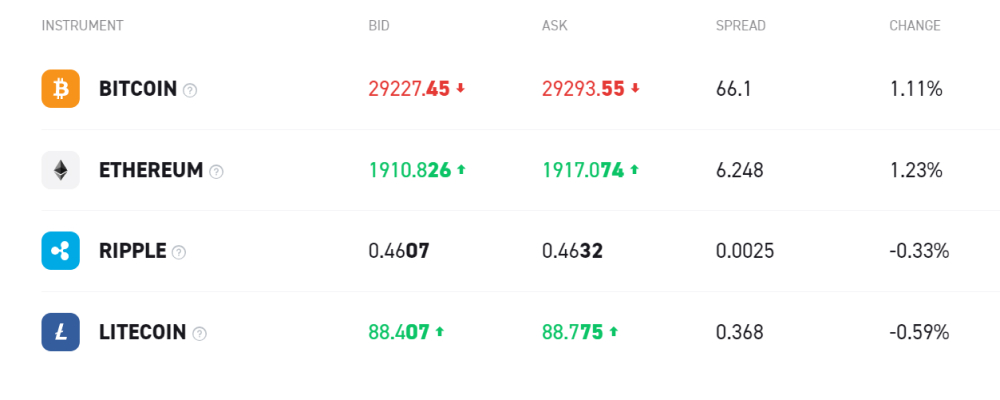 Crypto trading with XTB