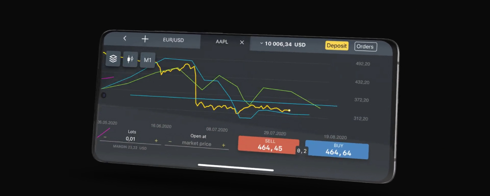 Exness mobile app timeframes