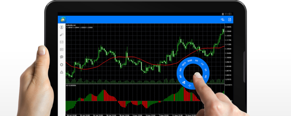 Explore the trading platform