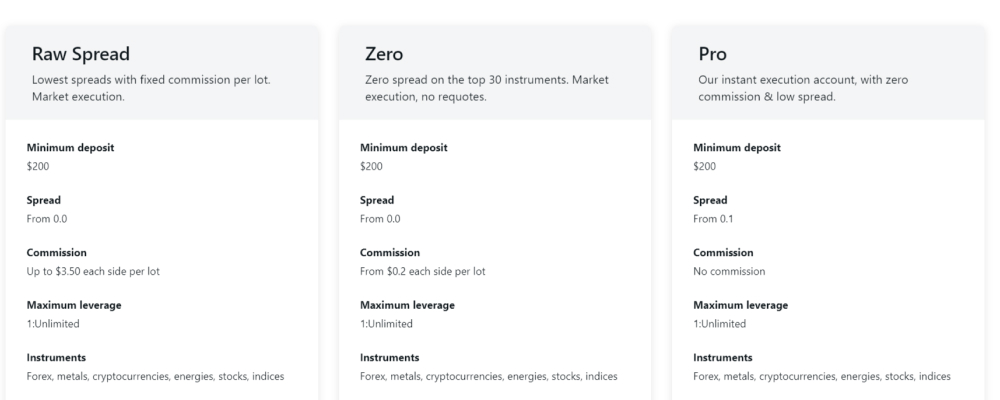 Exness Pro accounts: Raw Spread, Zero, and Pro