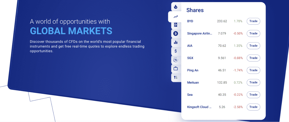 CFDs trading with Plus500