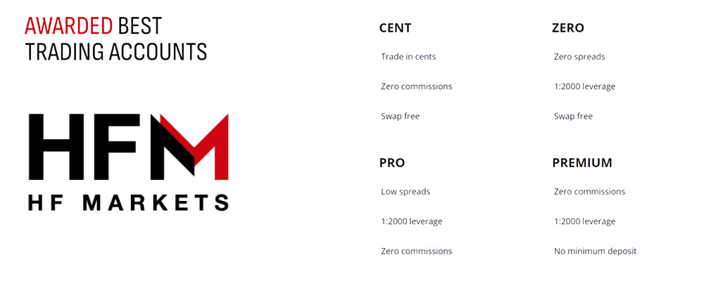 HF Markets account types: Premium, Pro, Zero, and Cent