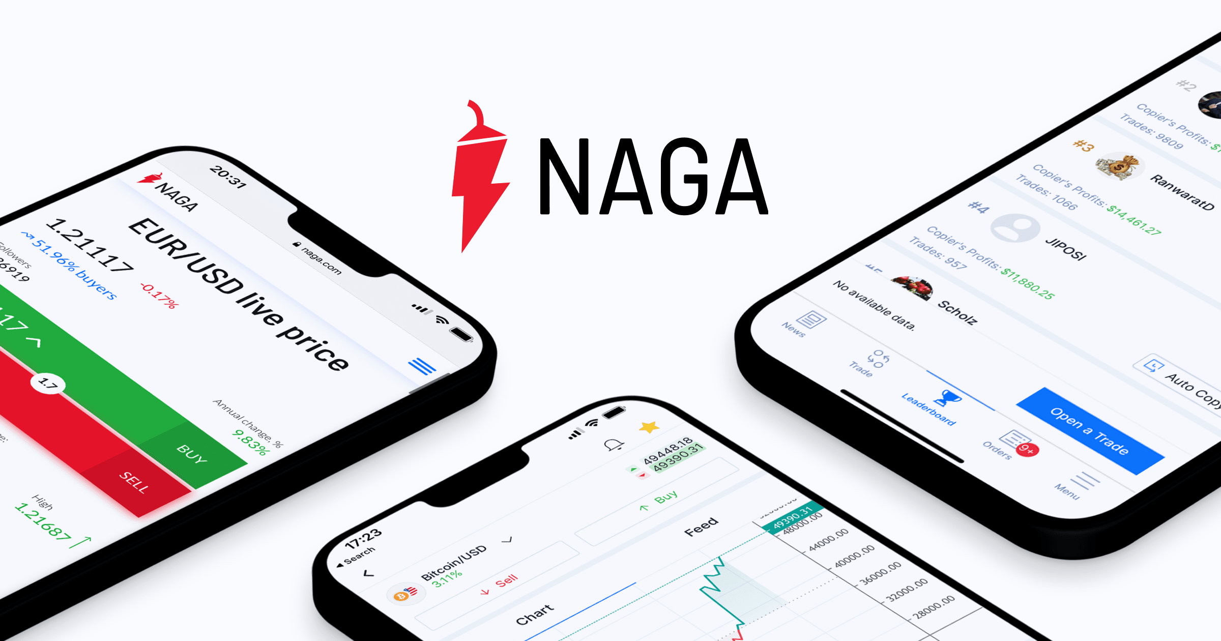 NAGA's €4.2M Turnaround: Profits Soar in 2023