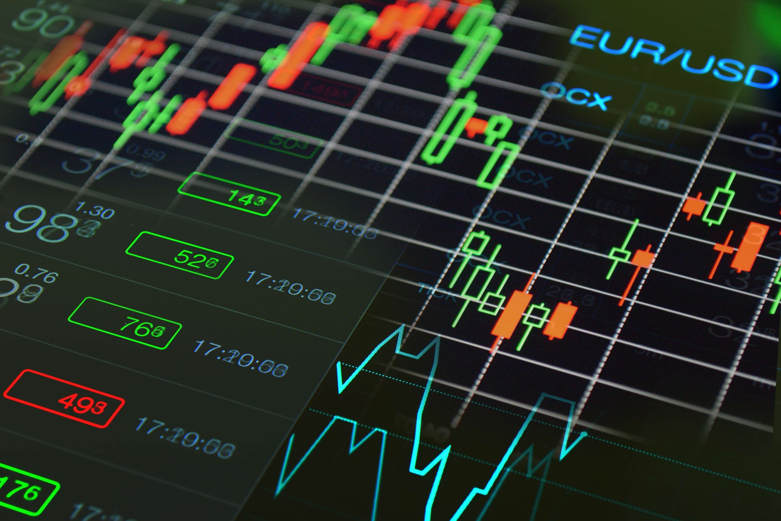 European equities show modest rise as traders eye US labor market trends ahead of Fed meeting