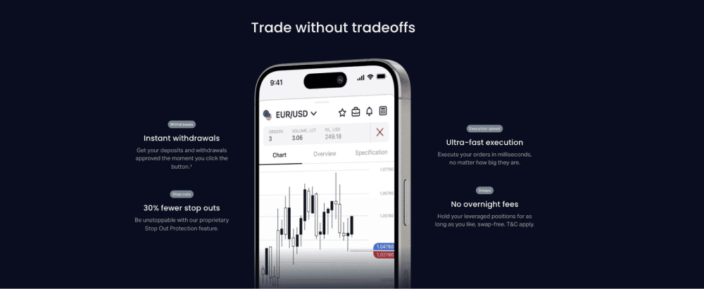 FX trading with Exness