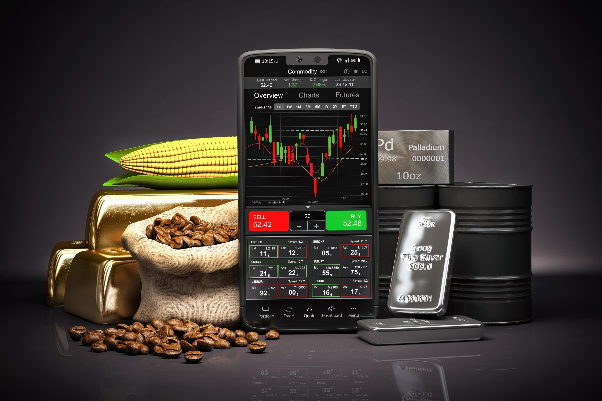 Record heat in 2024 to roil commodity markets