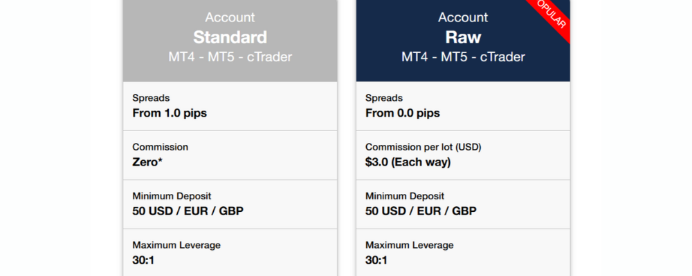 FP Markets trading account types