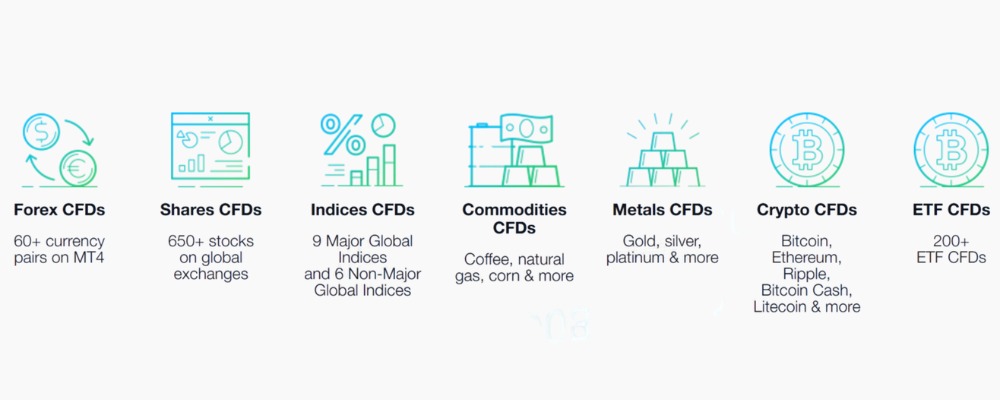 FP Markets trading instruments