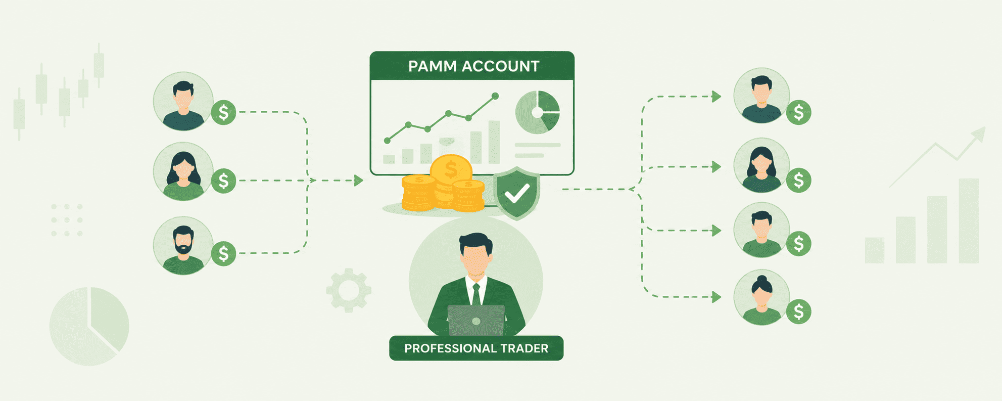 PAMM accounts in Forex trading